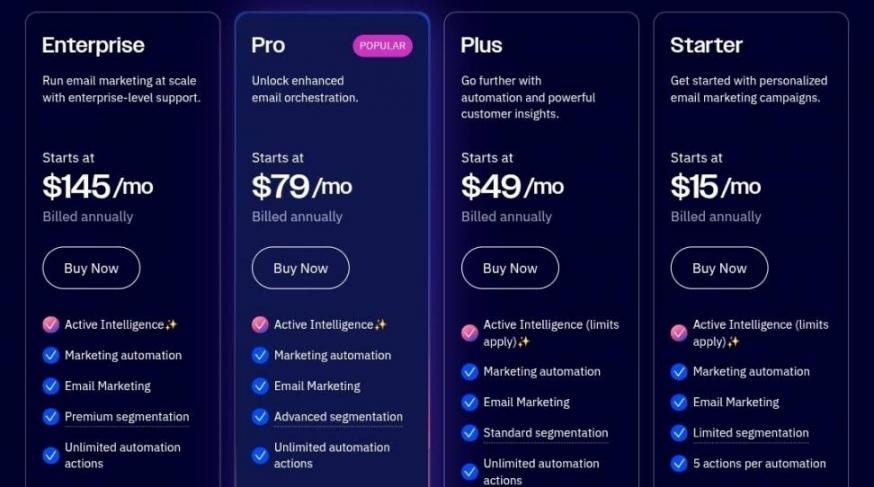 Activecampaign pricing