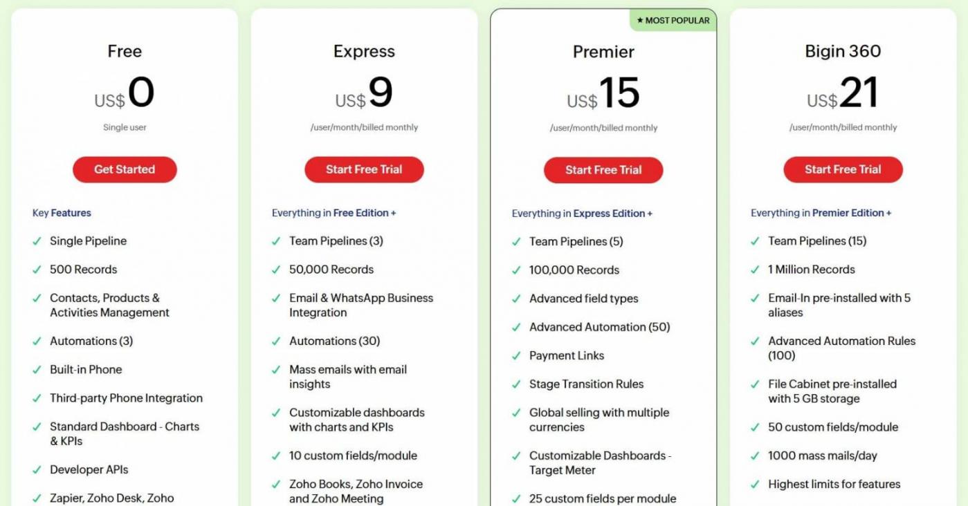 Bigin by Zoho Pricing
