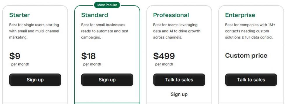Brevo Pricing