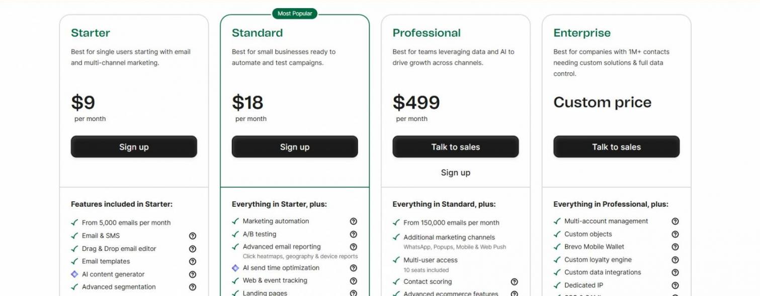 Brevo pricing