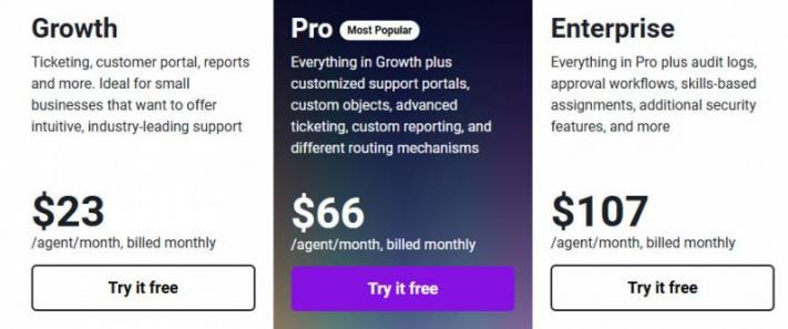 Freshdesk Pricing Plans
