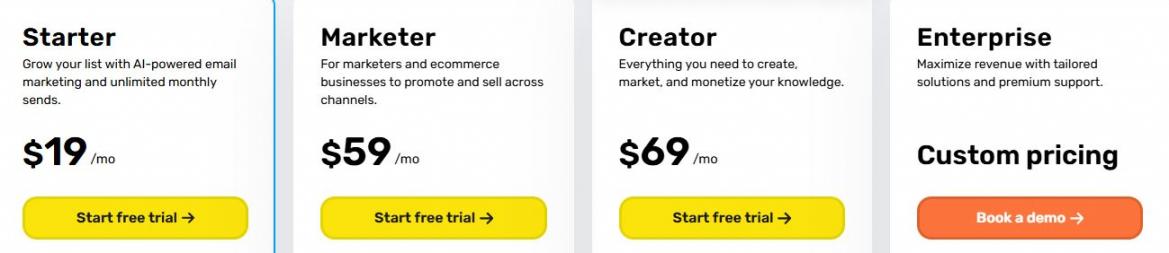 GetResponse Pricing