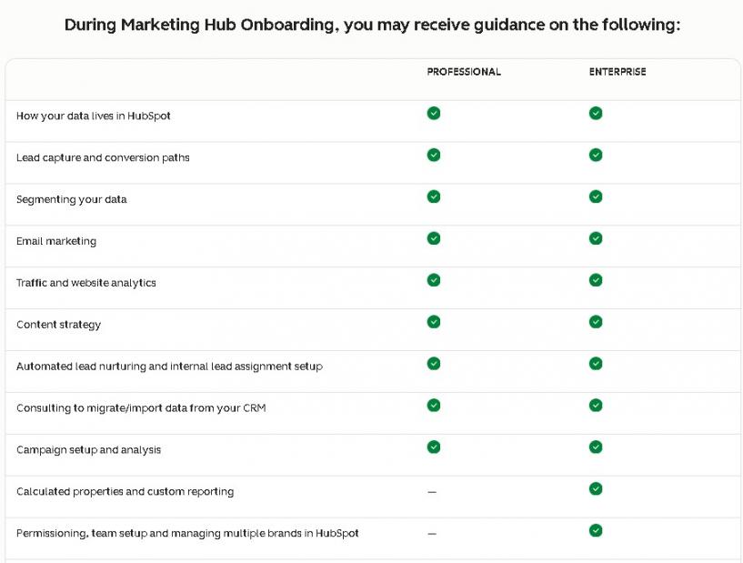 HubSPot onboarding