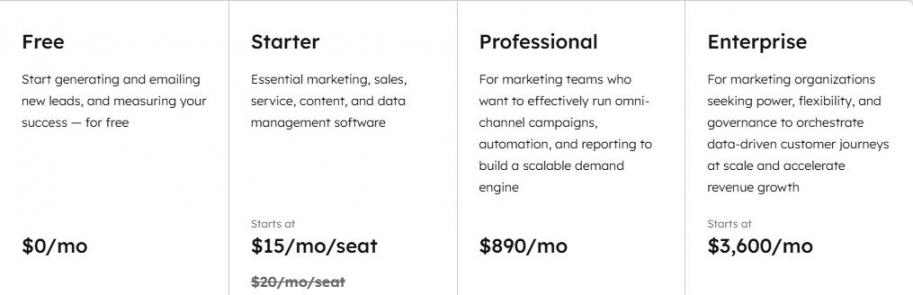 HubSpot Pricing