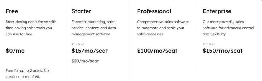 HubSpot Pricing