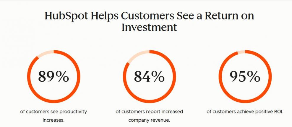 HubSpot ROI report