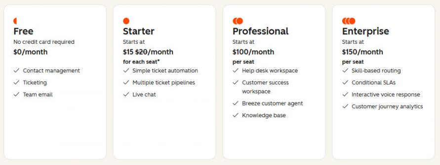 HubSpot Service Hub Pricing