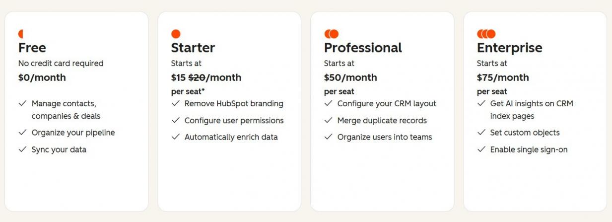 HubSpot Smart CRM Pricing