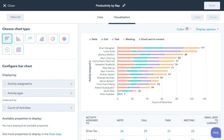 Hubspot Custom report
