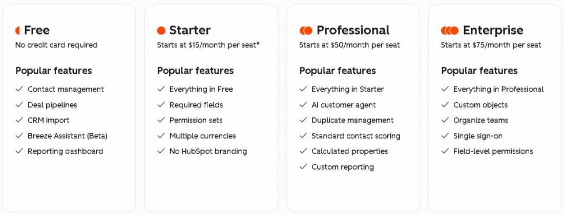 Hubspot pricing
