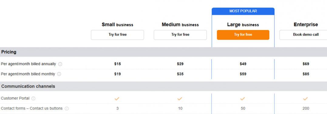 LiveAgent Pricing