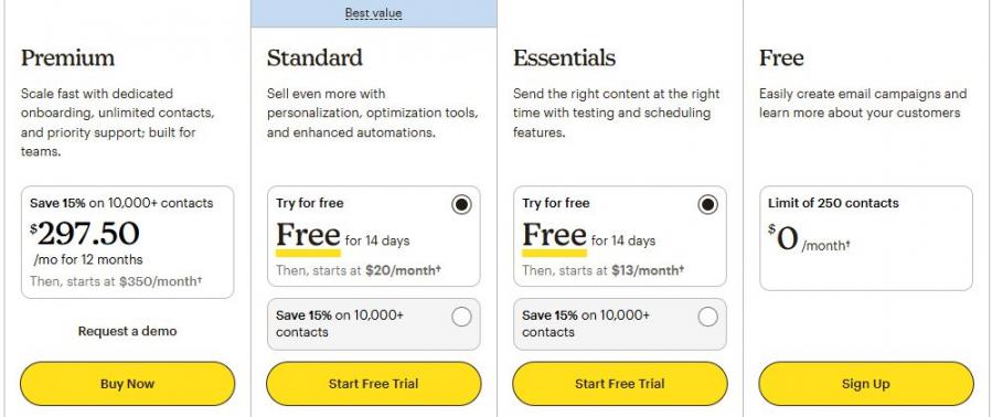 Mailchimp Pricing