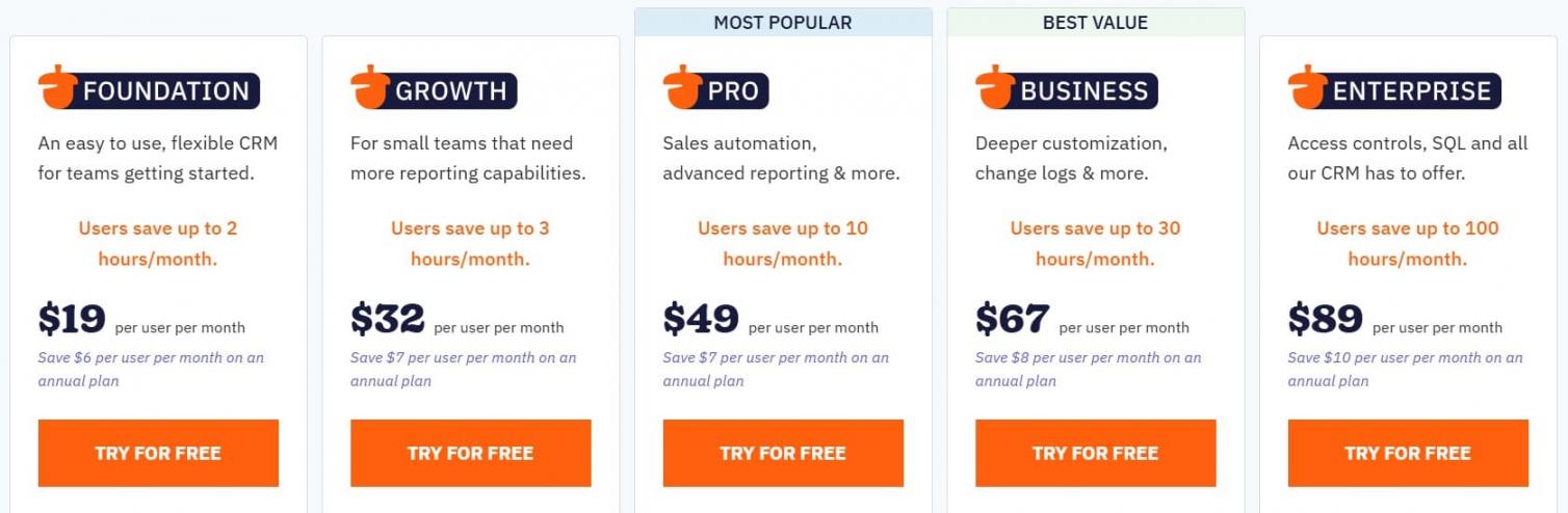 Nutshell CRM Pricing