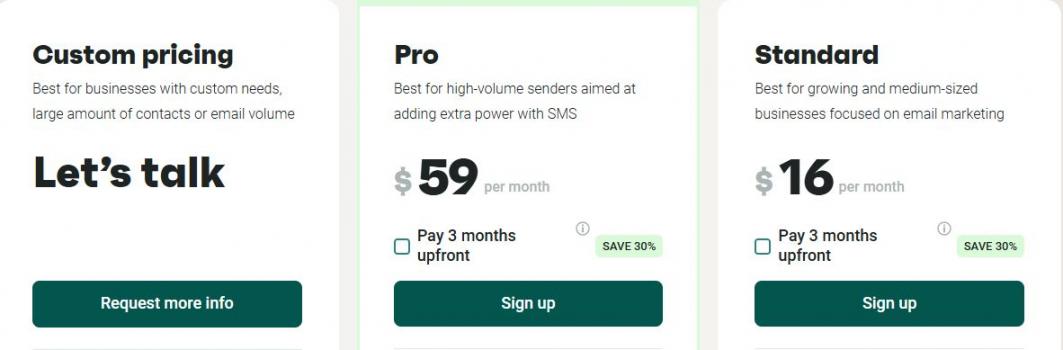Omnisend Pricing