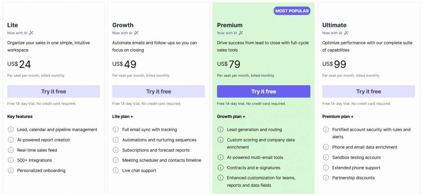 Pipedrive Pricing