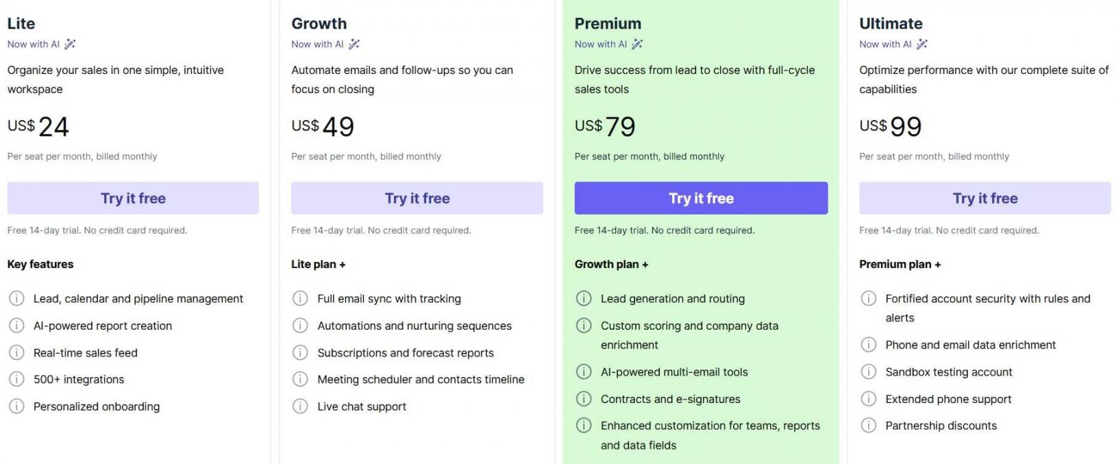 Pipedrive pricing
