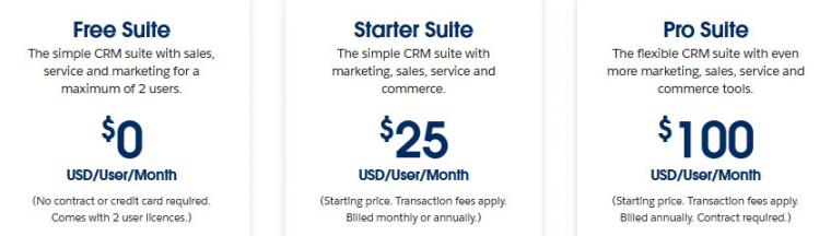 Salesforce Agentforce Service Pricing Plans
