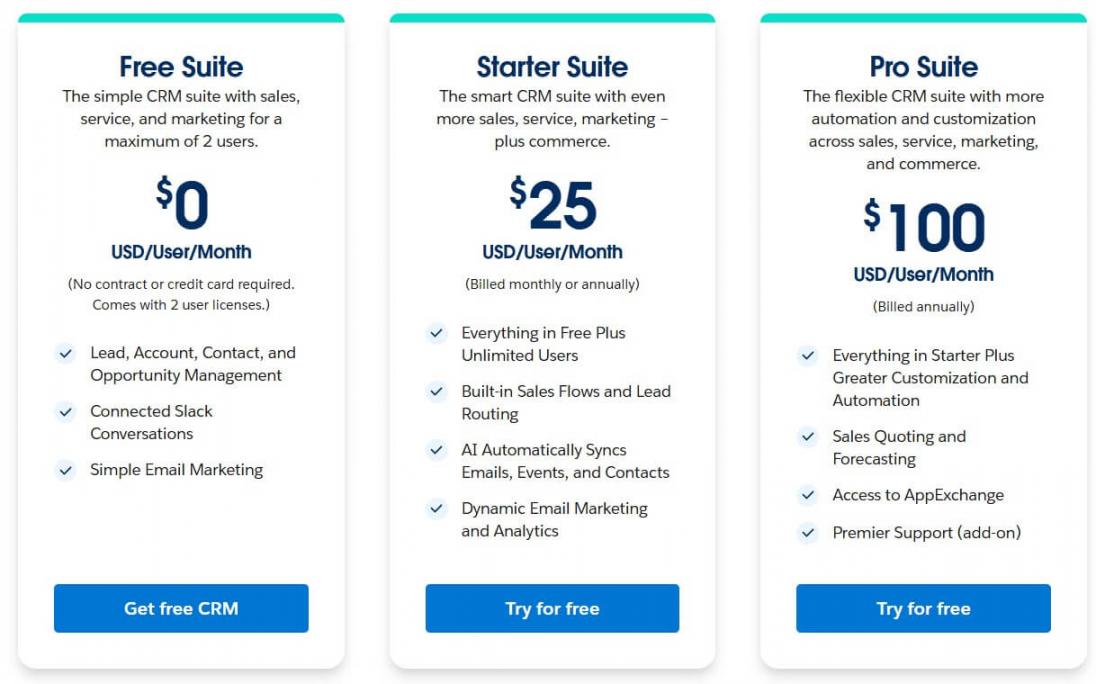 Salesforce pricing 1