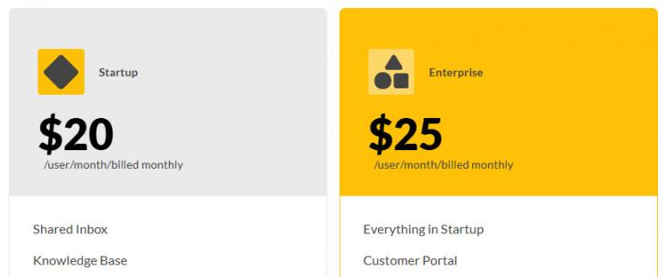 SupportBee Pricing Plans