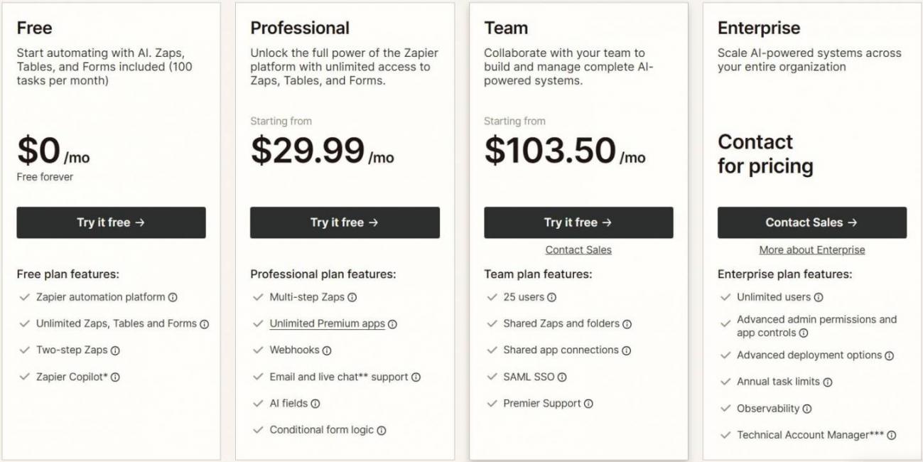 Zapier pricing