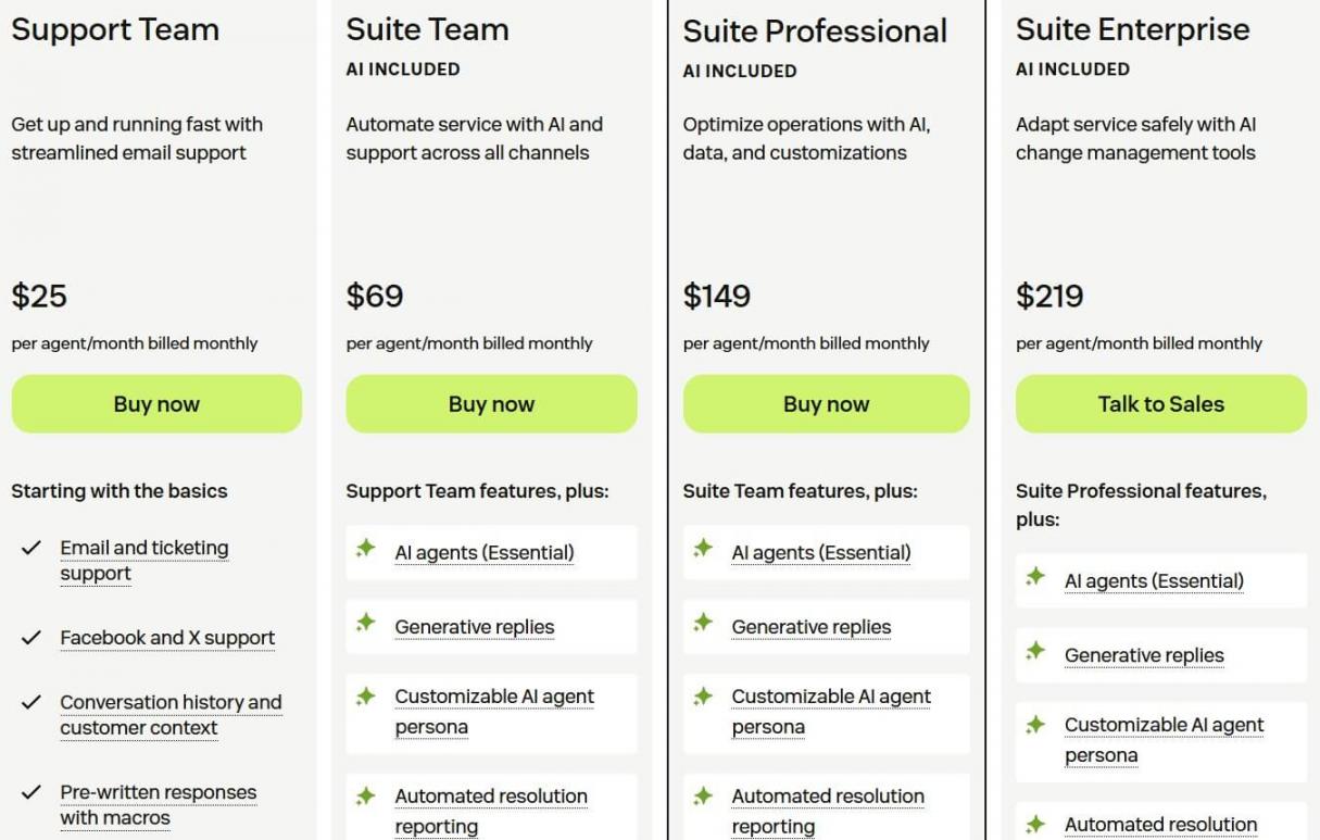 Zendesk Sell pricing 1