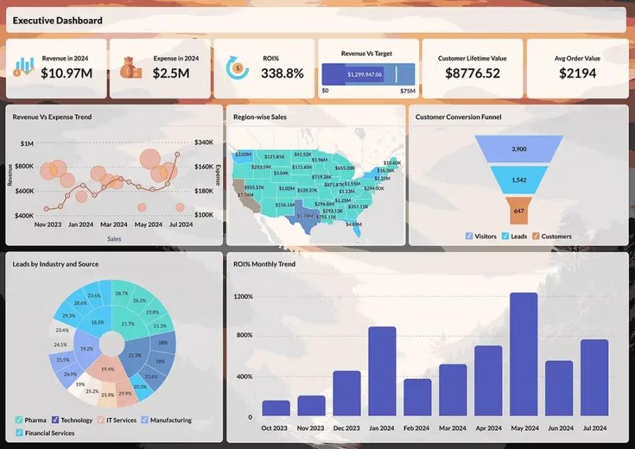 Zoho CRM cross functional analytics