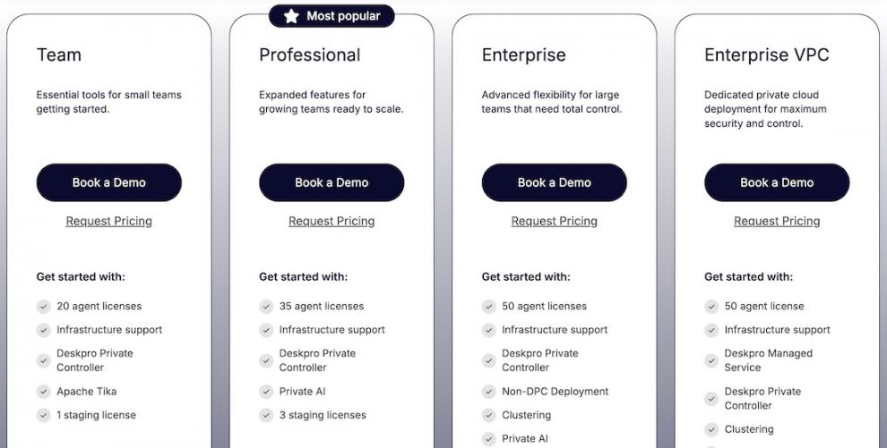 deskpro private pricing