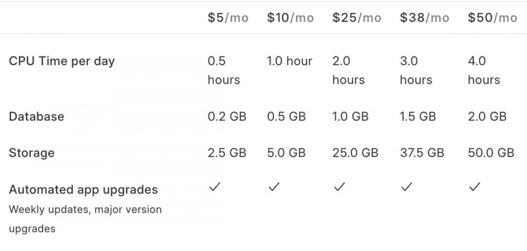 frappe pricing