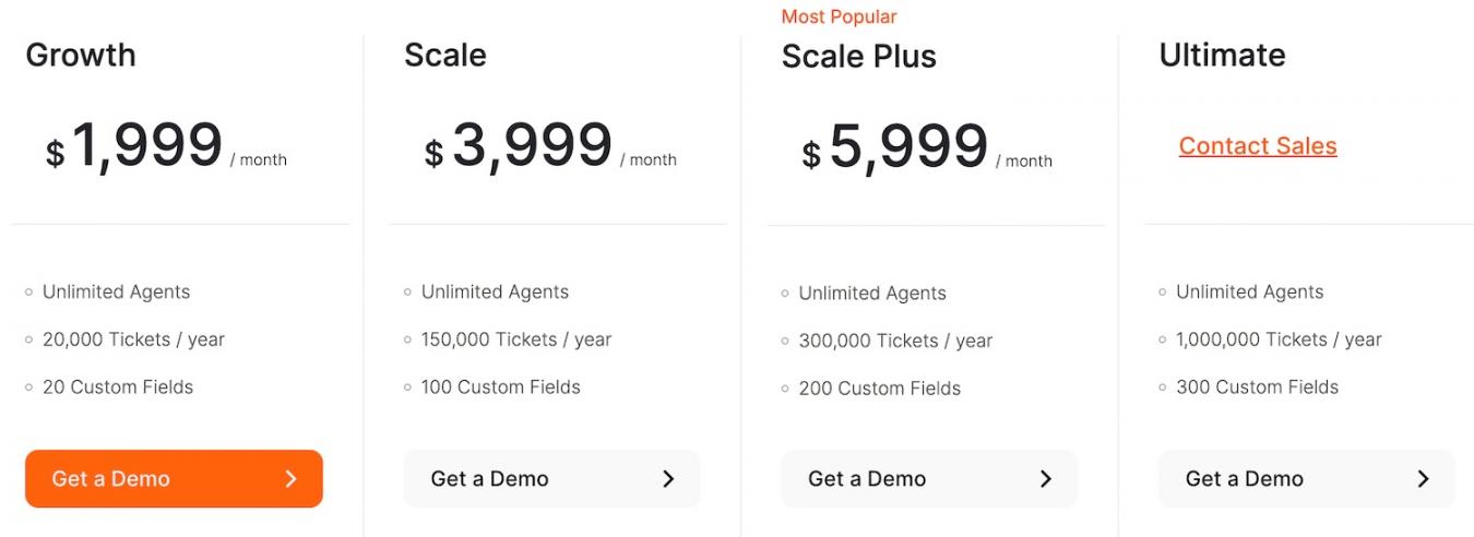 happyfox pricing