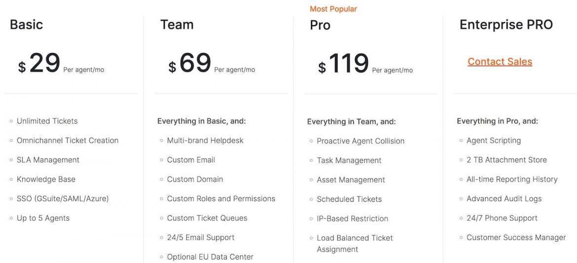 happyfox pricing(1)