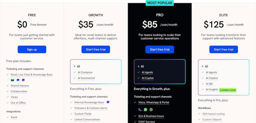 hiver pricing