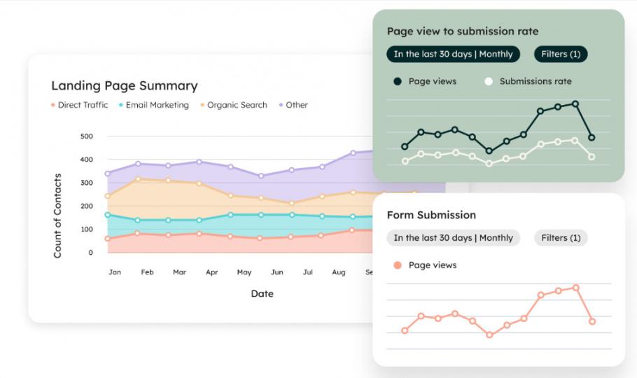 hubspot landing page summary