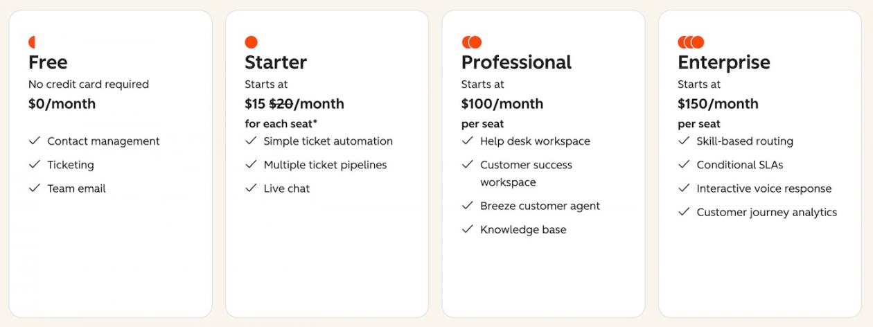 hubspot service hub pricing
