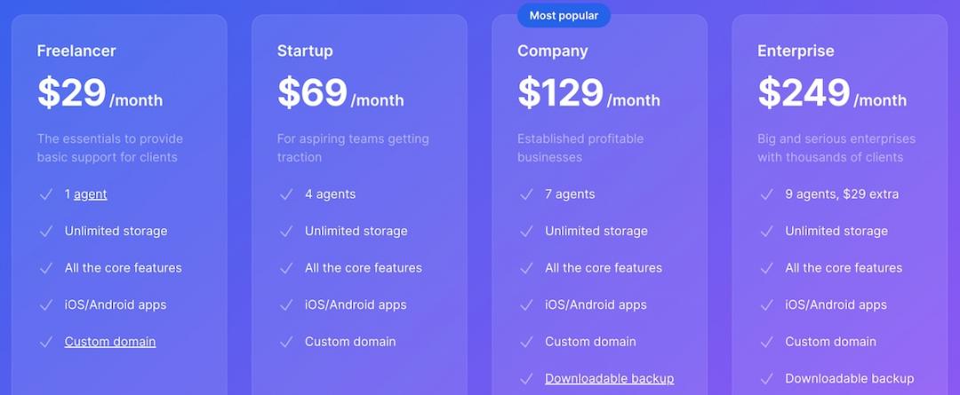 jitbit pricing