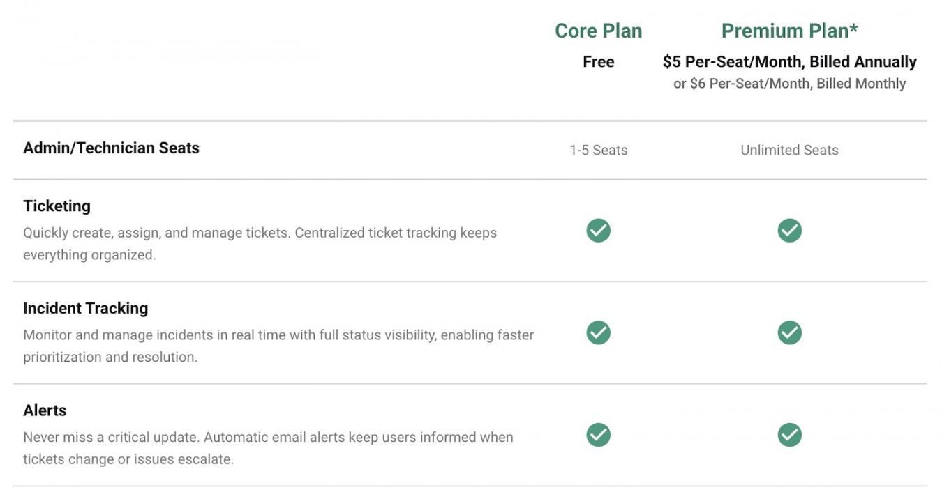 spiceworks pricing