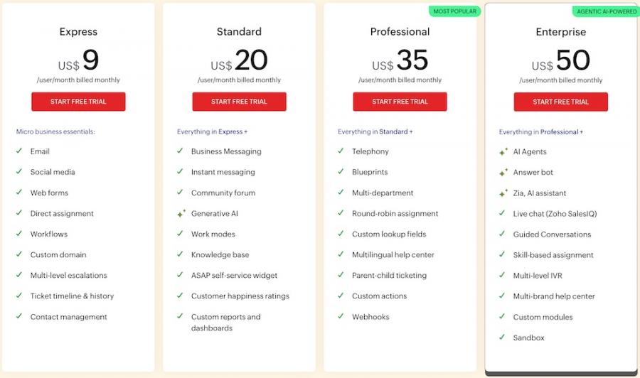 zoho desk pricing