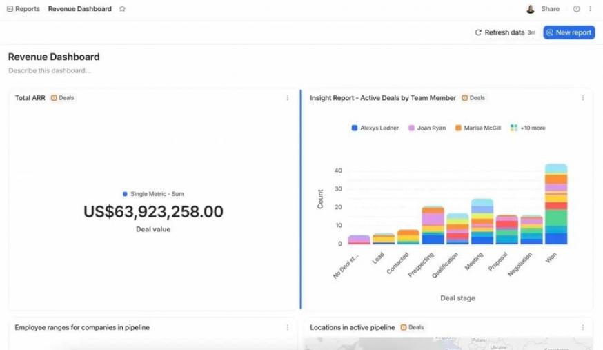 Attio Revenue Dashboard
