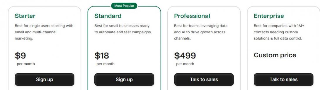 Brevo Pricing