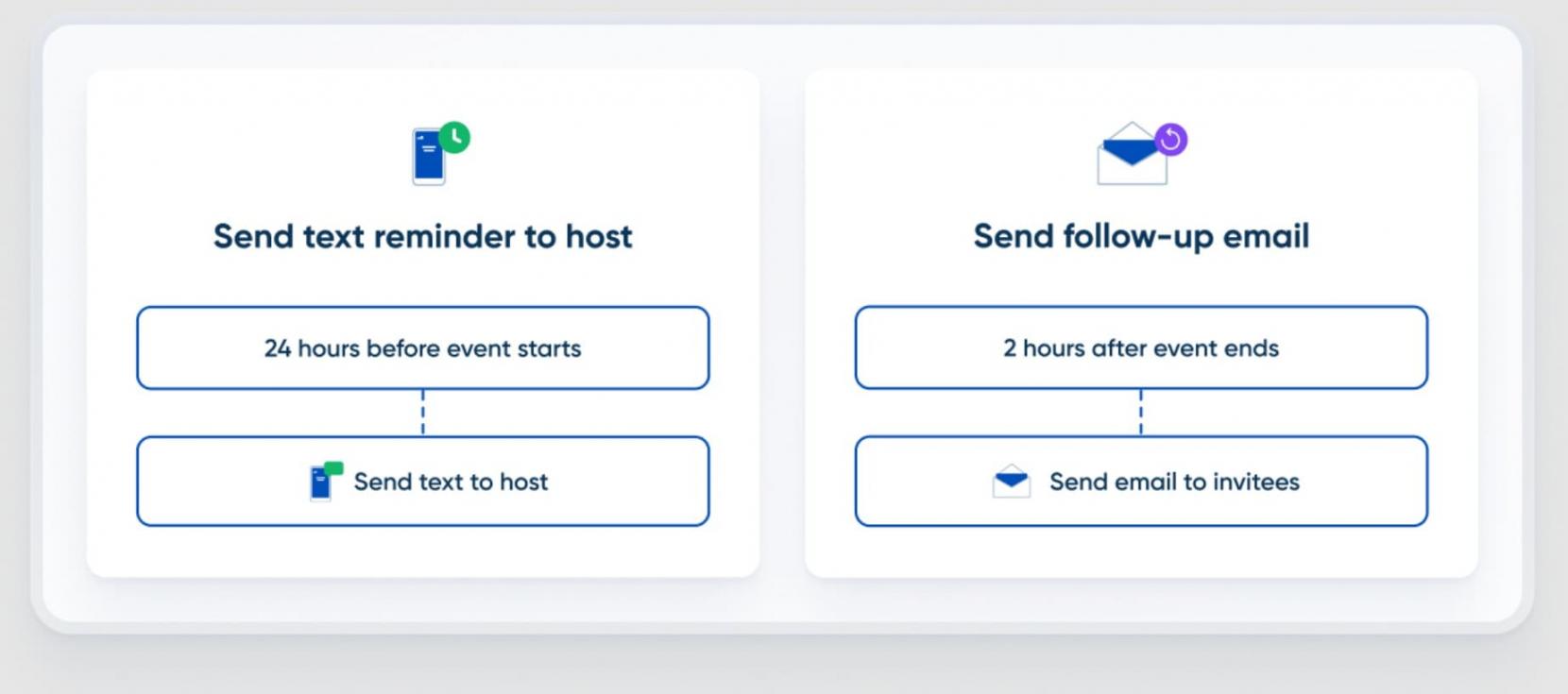 Calendly workflow