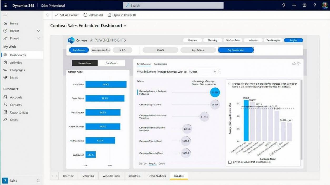 Dynamics 365 Power BI