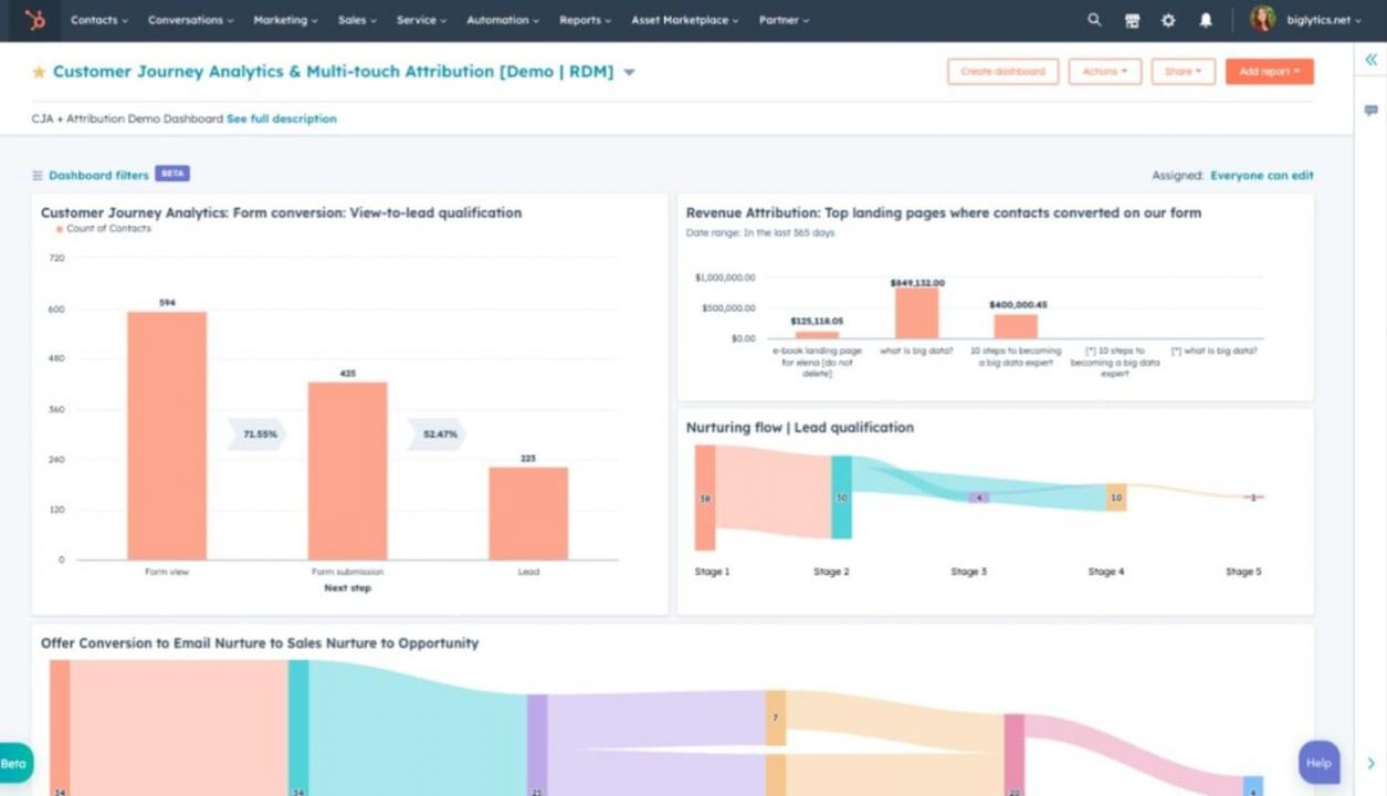 HubSpot Revenue Attribution