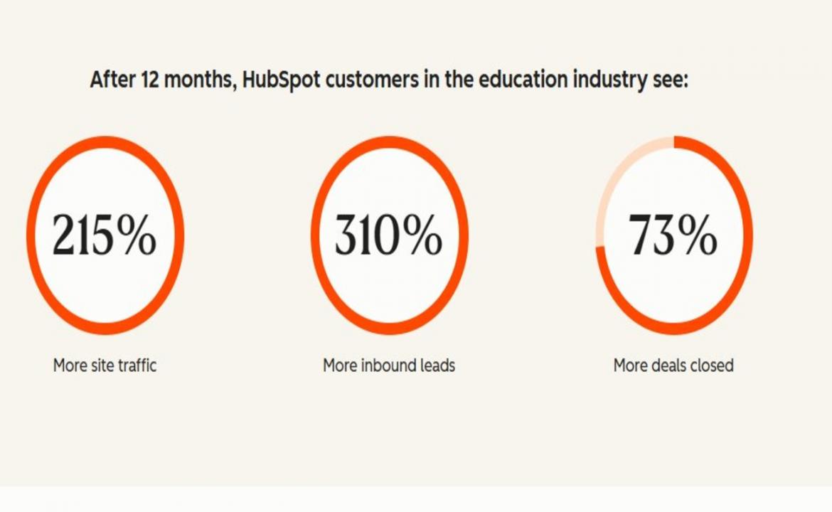HubSpot for Education Statistics