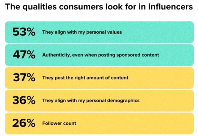 Influencer Qualities