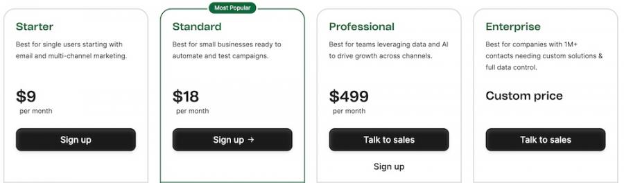 brevo pricing