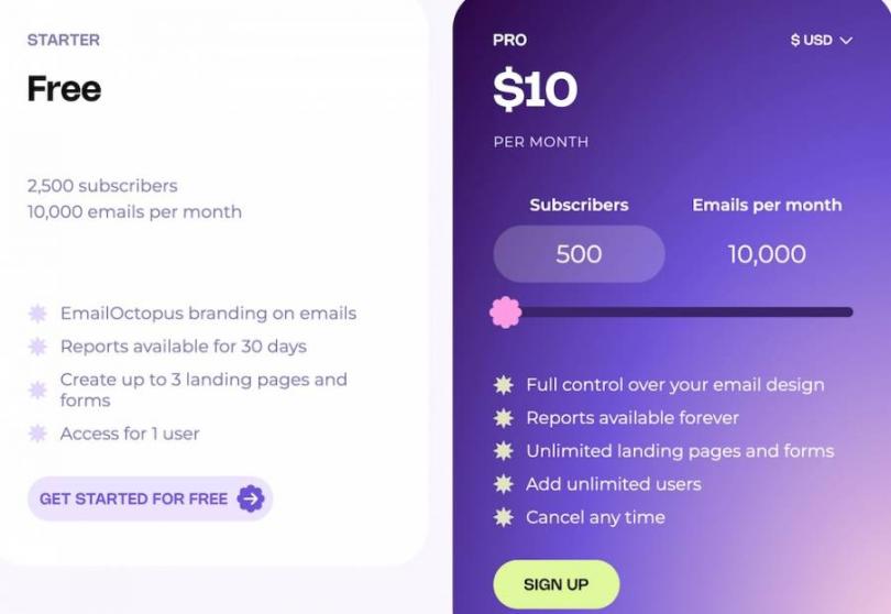 email octopus pricing