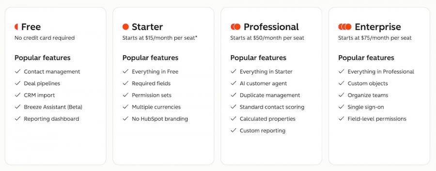 hubspot pricing