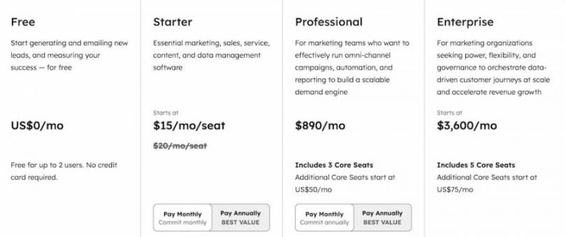 hubspot pricing