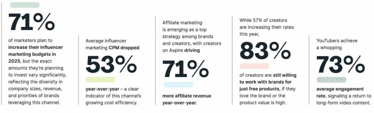 influencer marketing statistic
