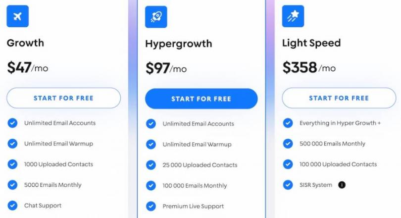 instantly pricing