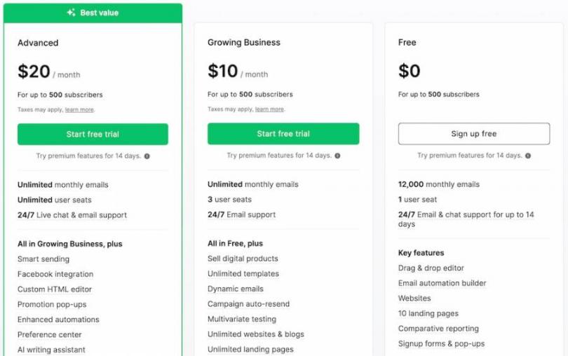 mailerlite pricing
